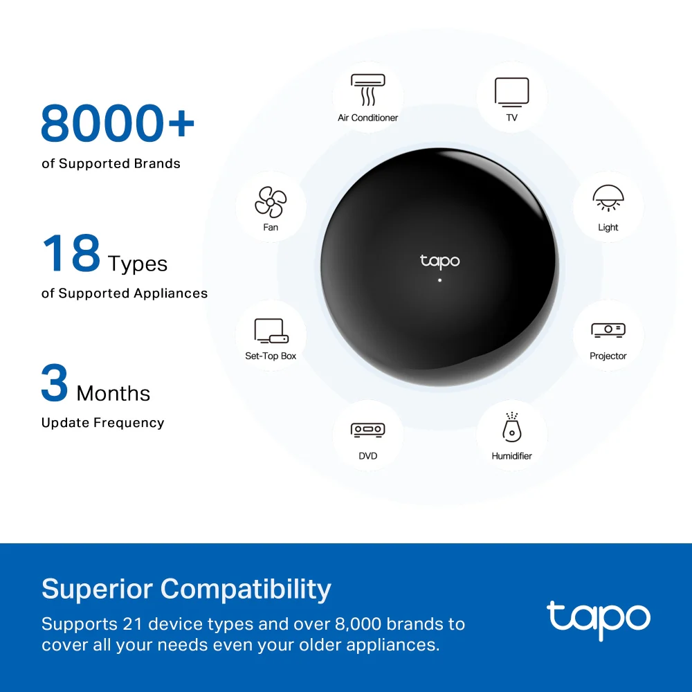 Smart IR & IoT Hub, Tapo H110 - Image 4