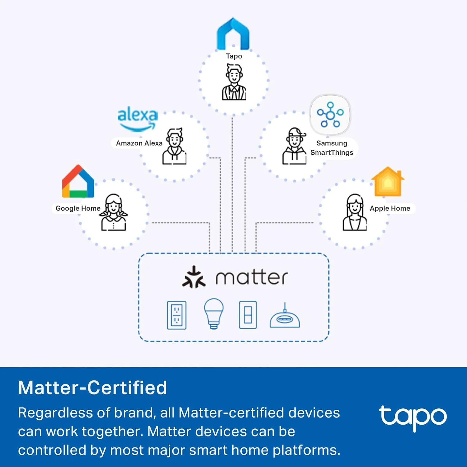 Matter-Certified Energy Monitoring Smart Plug Mini, Tapo P110M(2-Pack) - Image 3