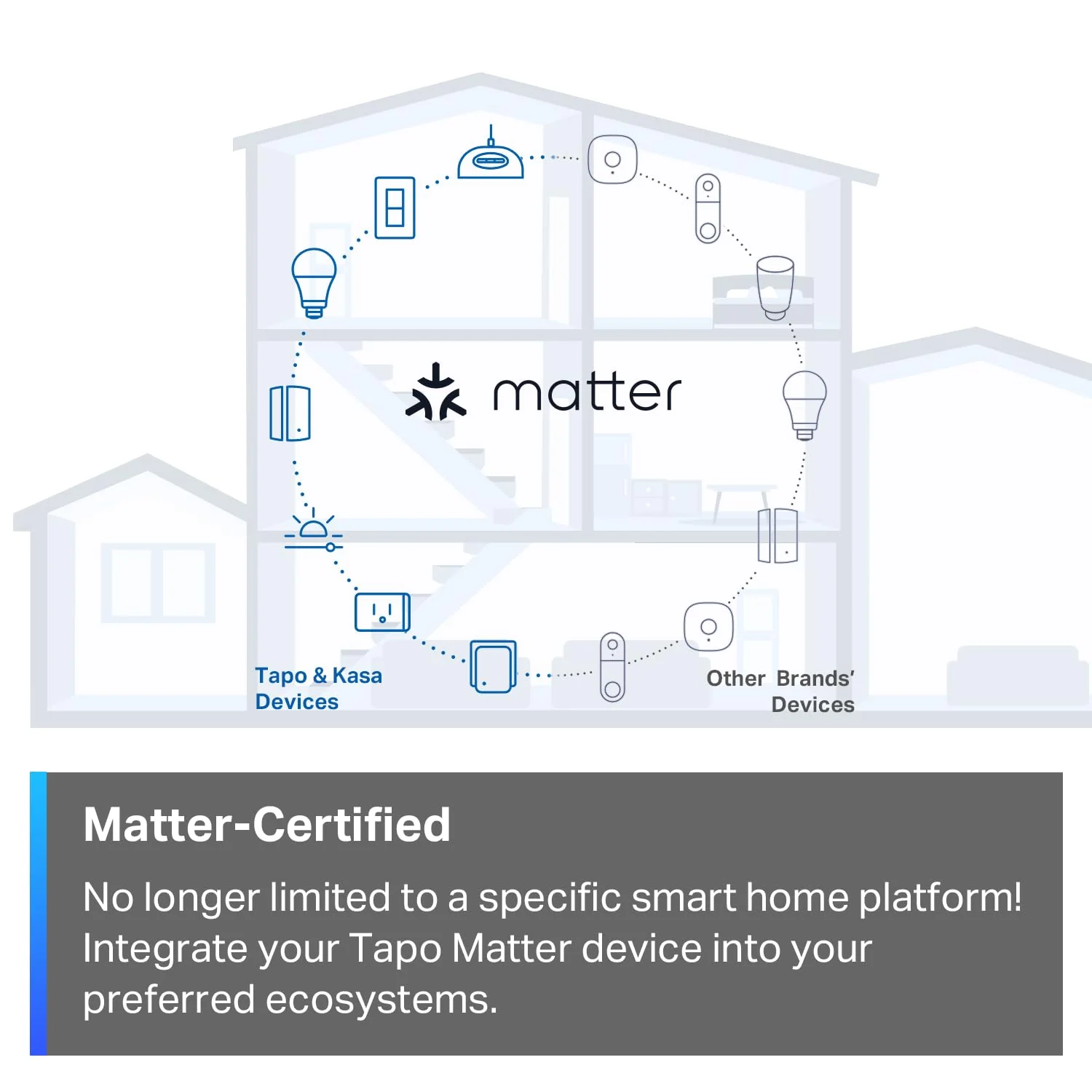 Matter-Certified Single Pole Smart Dimmable Switch White, Tapo S505D (2-pack) - Image 3